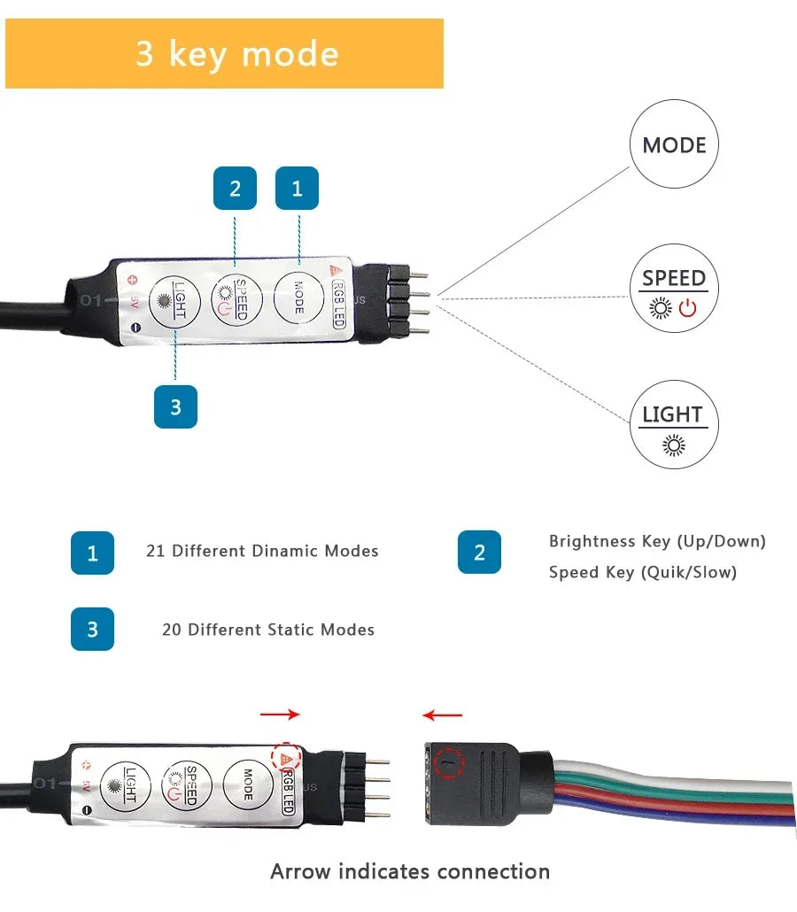 RGB LED Strip Light 5050 Bluetooth APP IR Remote Control USB 1M 2M 3M 4M 5M 10M 15M 20M 25M 30M Festival Deco Backlight For Home